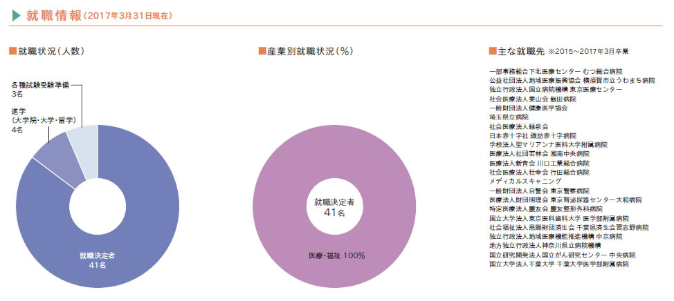 就職情報