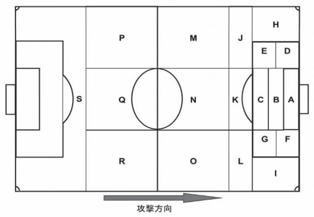 分析の際に使用したフィールド分割図