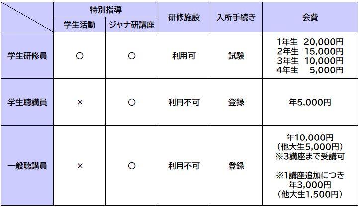 入所資格2025