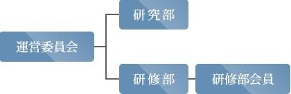 法学研究所のしくみ