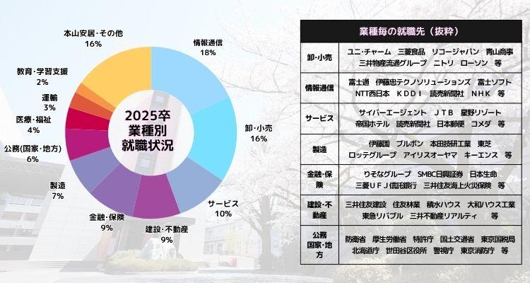 Data_2025_Industry (1).jpg