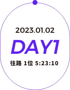 2023.01.02 DAY1 往路 1位 5:23:10