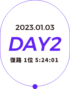 2023.01.03 DAY2 復路 2位 5:24:01